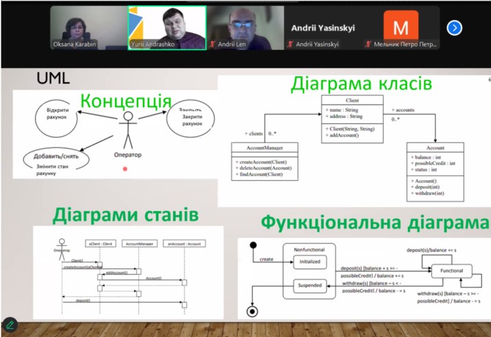 UML-діаграми при моделюванні архітектури проєктів